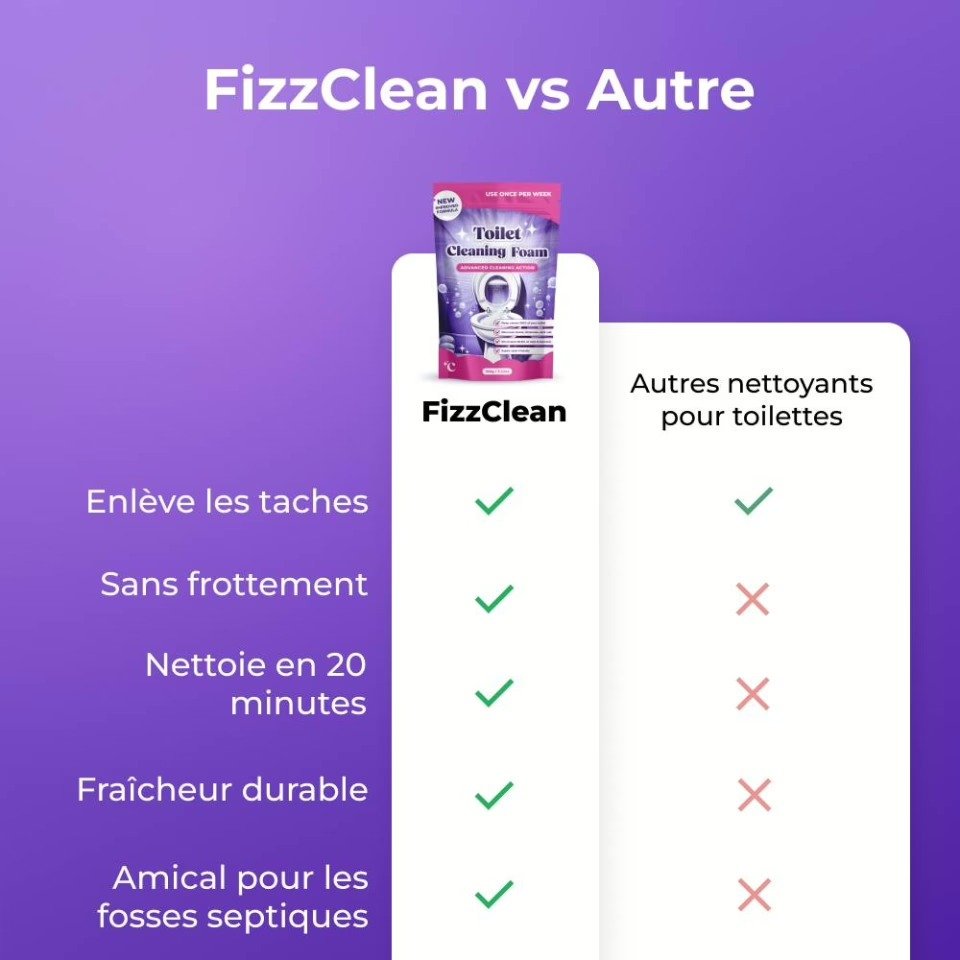 FizzClean vs Autres Nettoyants